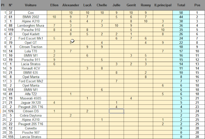 2015 Etape 4 SlotRacersLeuven - Page 5 2015-010