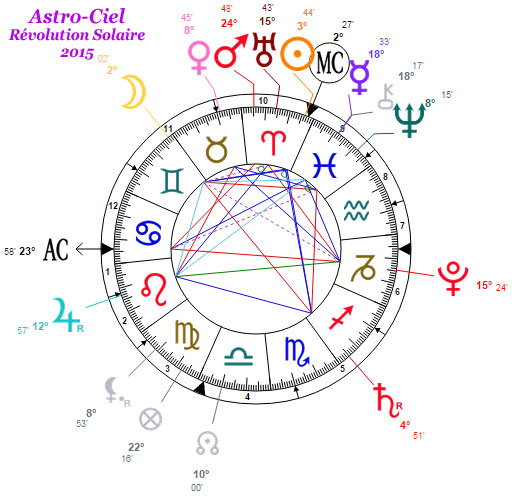 ♫♪ Astro-Ciel a 4 ans ♪♫ - Page 2 Astro-11