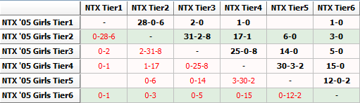 '05 Girls FBR Rankings - 4-2-2015 05_int11