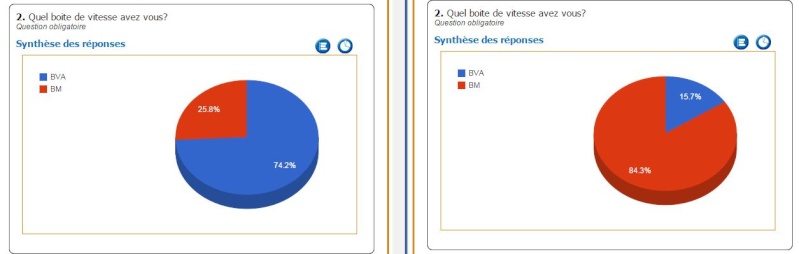 SONDAGE sur les Marco Polo! RÉSULTATS ET SURPRISES! - Page 2 210