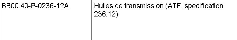 Une trace d’huile/graisse jaune séché sous la boite de transfert Bt210