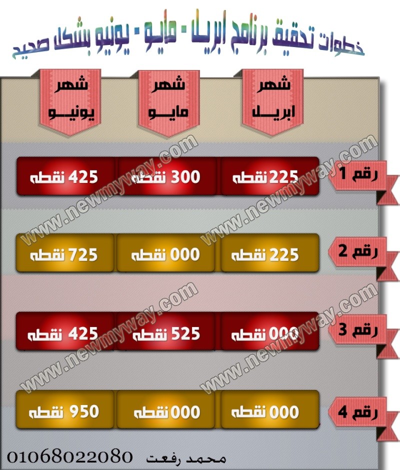 خطوات تحقيق برنامج (ابريل - مايو - يونيو 2015) بطريقه صحيحه .. تعرف عليها وعلي جميع البدائل المتاحه Oo_auo10