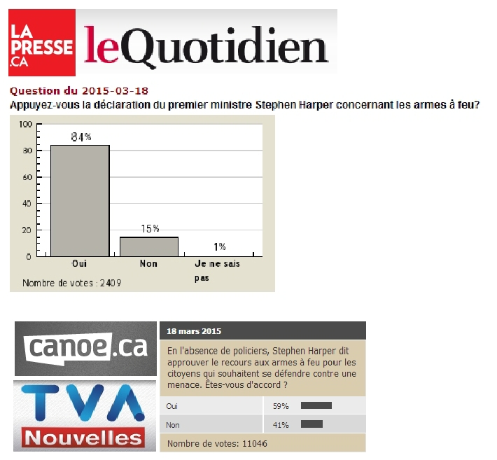 Résultats des sondages sur l'utilisation d'une arme à feu pour la défense du domicile. Sondag10