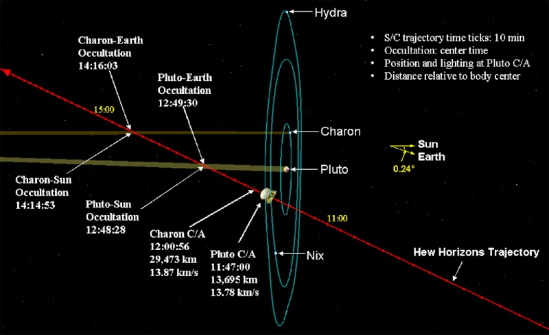 new horizons - New Horizons : survol de Pluton (1/2) - Page 12 Nh_tra10