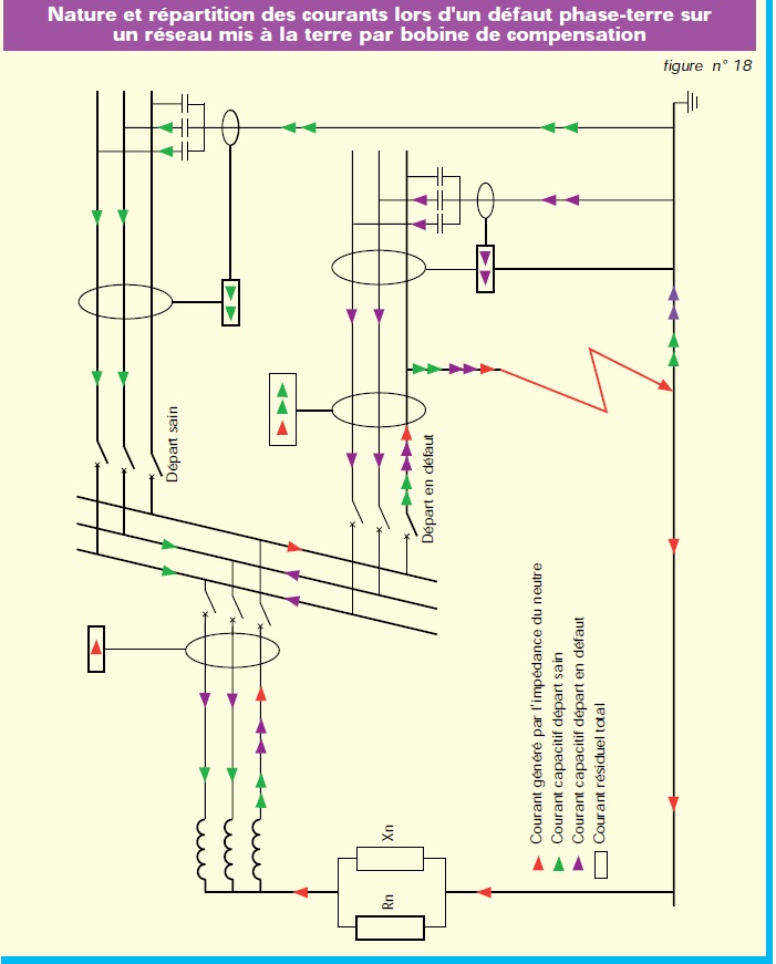courant - Courant du défaut monophasé "phase - terre" Trajet10