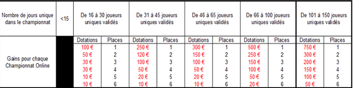 Mot de passe  PPP championship sur Turbopoker le 22/06 buy in : 1,10€ 2015-249