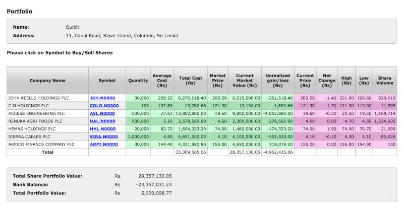 My losses from the Colombo Stock Exchange  Screen12