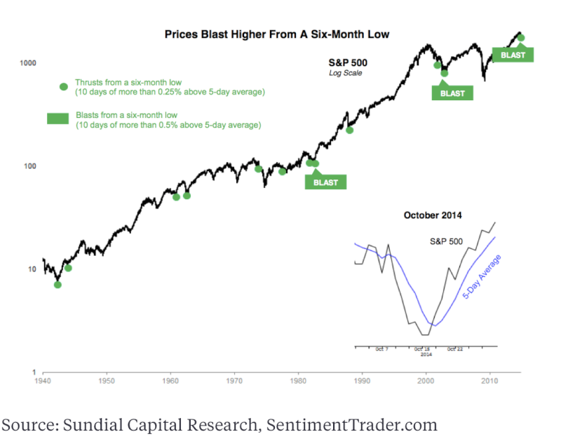 When Negativity Helps a Bull Market Screen17