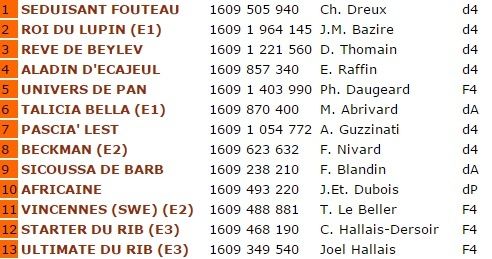 ARGENTAN R3 - CONCOURS - Critérium de Vitesse de Basse Normandie - DIMANCHE 26/04/2015 Crityr10