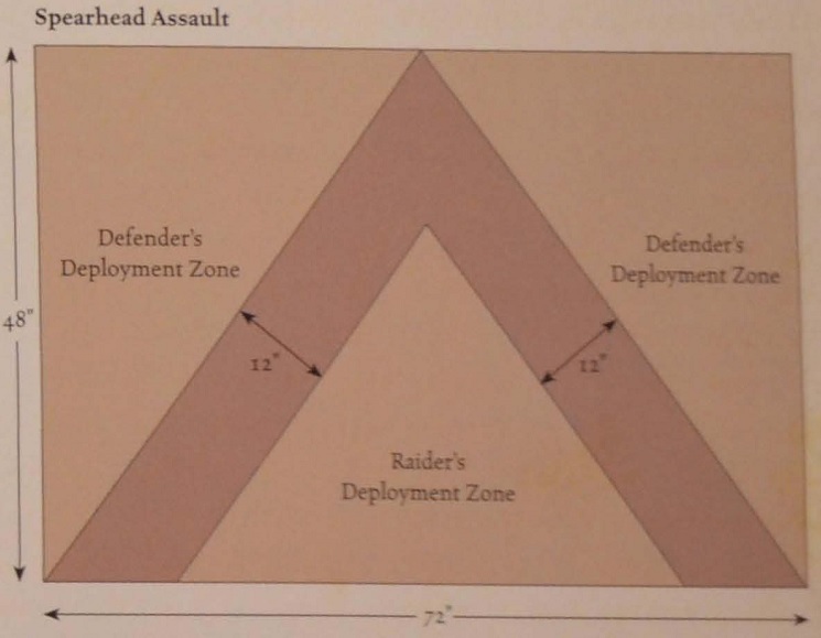 Optional Deployment Zone Maps 210