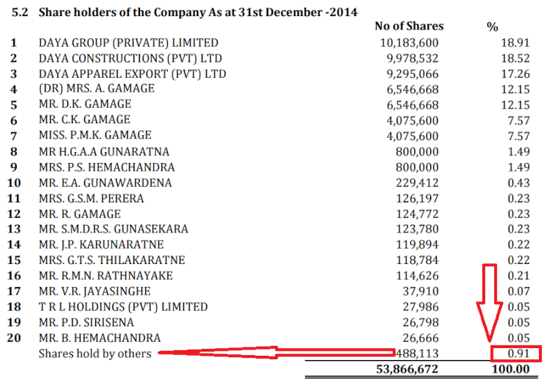 BLI only 0.91% hold by Small investors Bli10