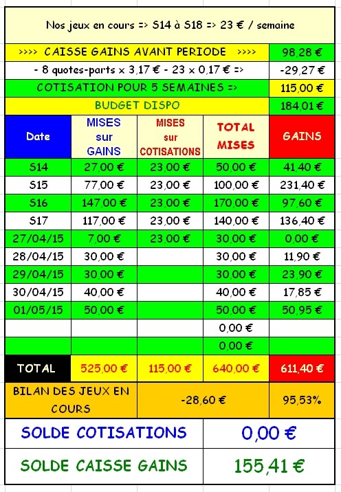 01/05/2015 --- SAINT-CLOUD --- R1C1 --- Mise 50 € => Gains 50,95 € Scree170