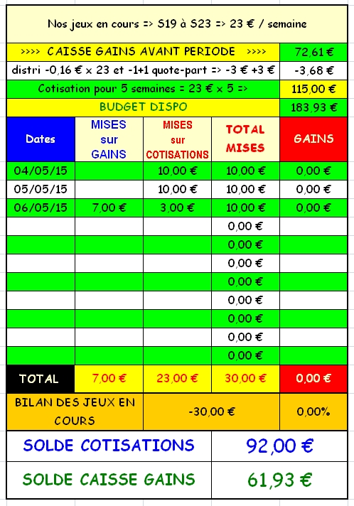 06/05/2015 --- LONGCHAMP --- R1C1 --- Mise 10 € => Gains 0 € Scree182