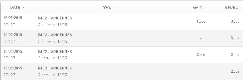 15/05/2015 --- VINCENNES --- R4C2 --- Mise 10 € => Gains 4,55 € Scree217