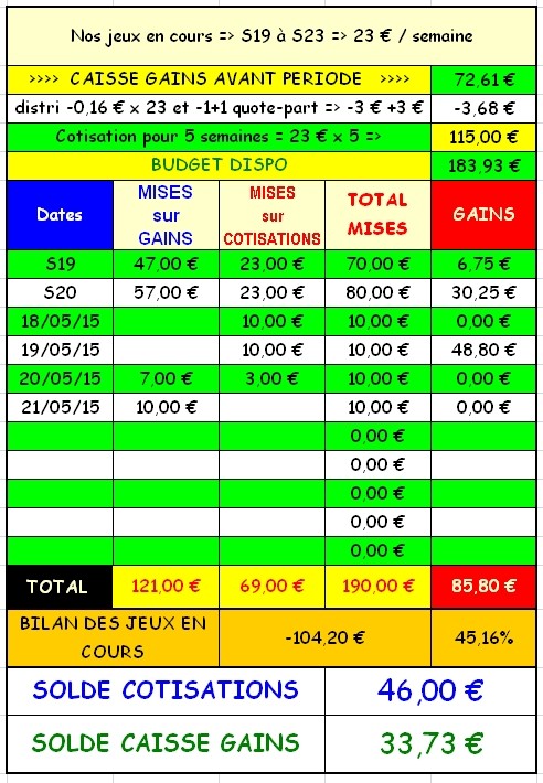 21/05/2015 --- CHANTILLY --- R1C4 --- Mise 10 € => Gains 0 € Scree248