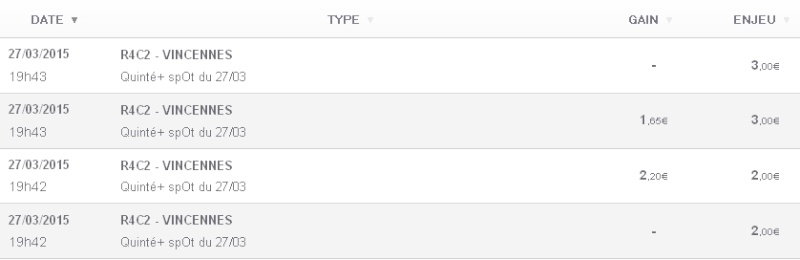 27/03/2015 --- VINCENNES --- R4C2 --- Mise 10 € => Gains 3,85 € Screen49