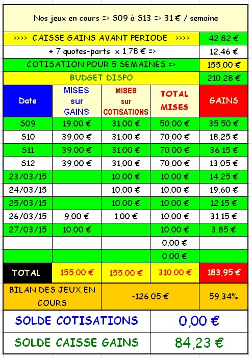 27/03/2015 --- VINCENNES --- R4C2 --- Mise 10 € => Gains 3,85 € Screen50