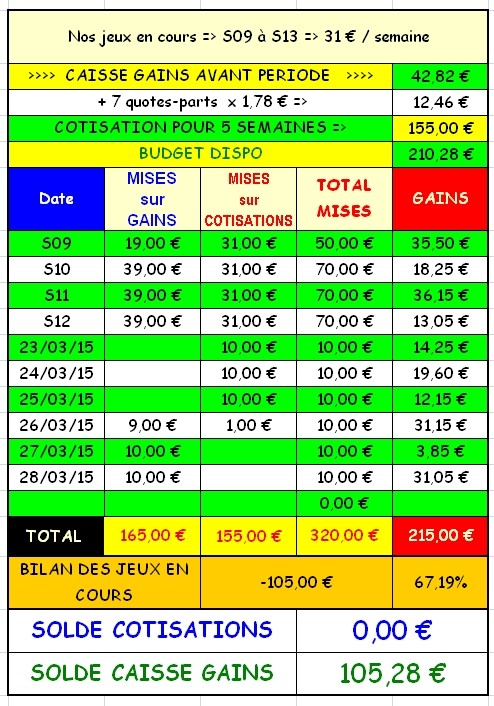 28/03/2015 --- SAINT-CLOUD --- R1C4 --- Mise 10 € => Gains 31,05 € Screen53