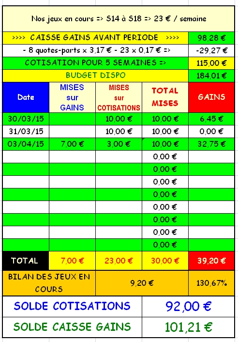 03/04/2015 --- VINCENNES --- R3C2 --- Mise 10 € => Gains 32,75 € Screen68