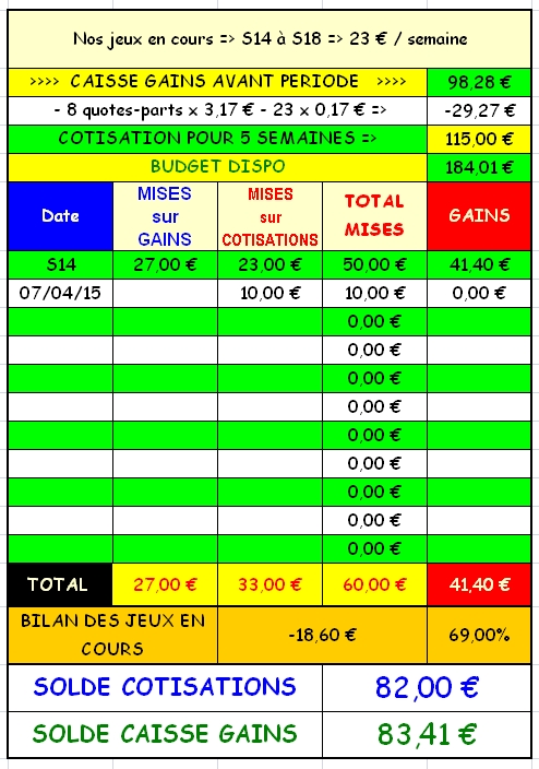 07/04/2015 --- ENGHIEN --- R1C3 --- Mise 10 € => Gains 0 € Screen78