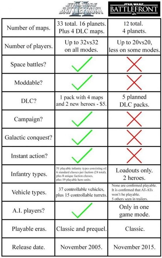 Star Wars: Battlefield doesn't have ironsights, squads, or classes 46849010