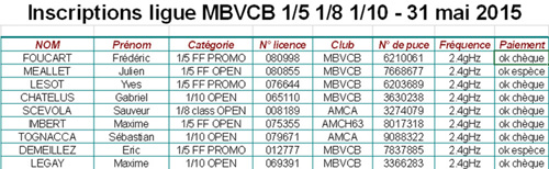 Championnat de ligue 8 1/10, 1/8 et 1/5 thermique au MBVCB ! Inscri12