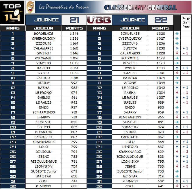 PRONOS 2014/2015 . CO - UBB - Page 2 Classe13