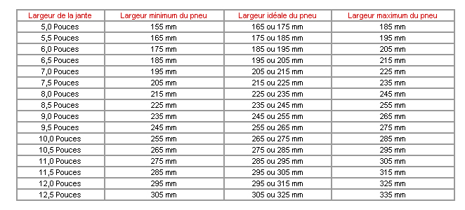 taille des pneumatiques avantages et inconvenients Equiva10