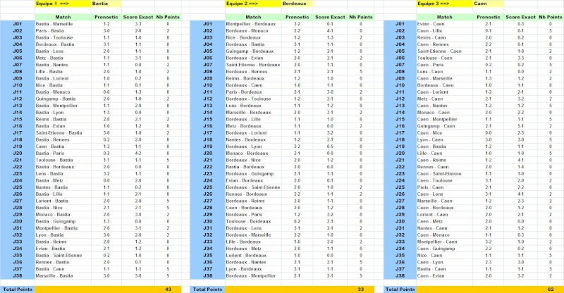 Classement Concours de Pronos L1 Saison 2014/2015 - Page 12 Ccr110