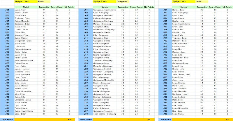 Classement Concours de Pronos L1 Saison 2014/2015 - Page 12 Ccr210