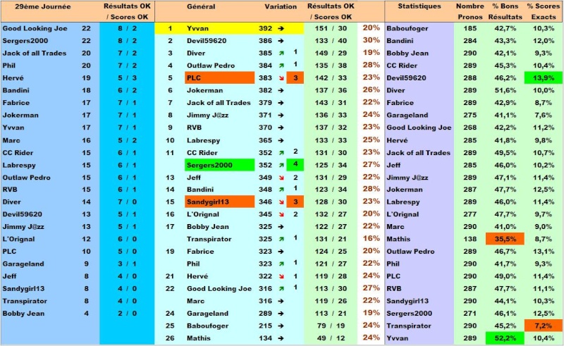 Classement Concours de Pronos L1 Saison 2014/2015 - Page 10 Classe11