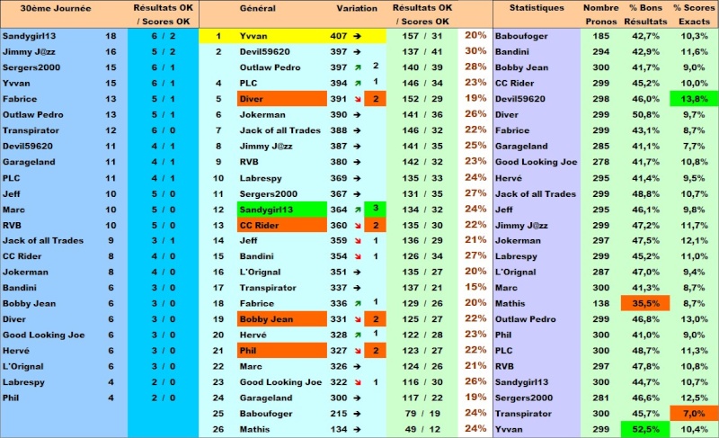 Classement Concours de Pronos L1 Saison 2014/2015 - Page 10 Classe21