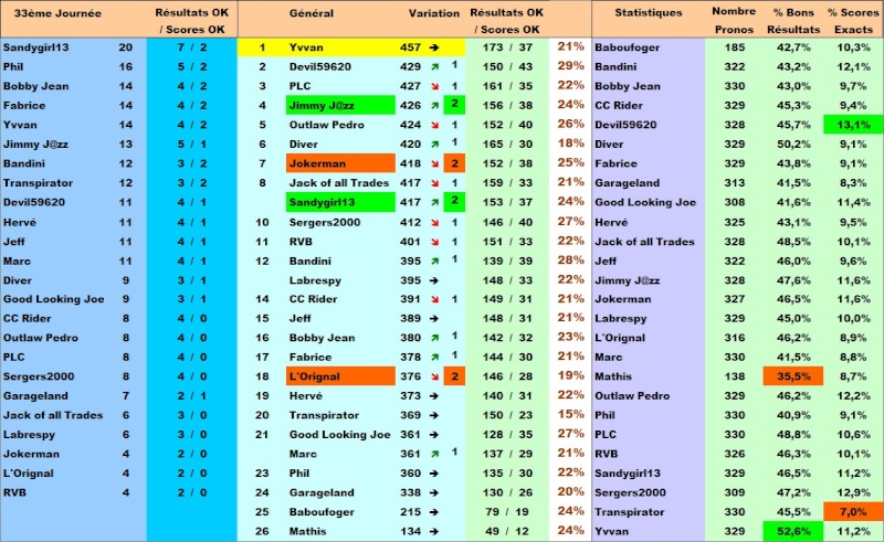 Classement Concours de Pronos L1 Saison 2014/2015 - Page 10 Classe39