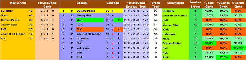 Classement Concours MultiSports 2015 Classe44