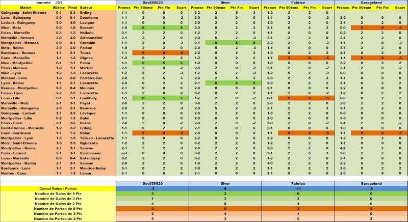 Classement Concours de Pronos L1 Saison 2014/2015 - Page 10 Detail11