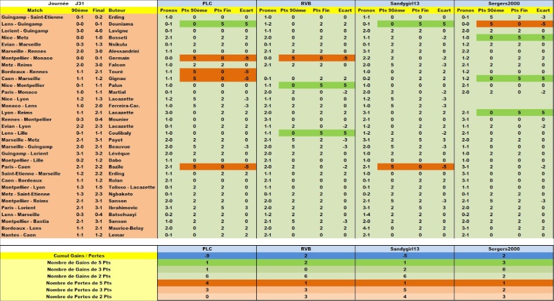 Classement Concours de Pronos L1 Saison 2014/2015 - Page 10 Detail15