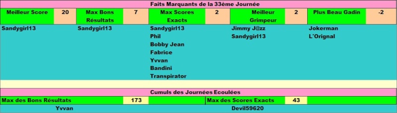 Classement Concours de Pronos L1 Saison 2014/2015 - Page 11 Faits_21