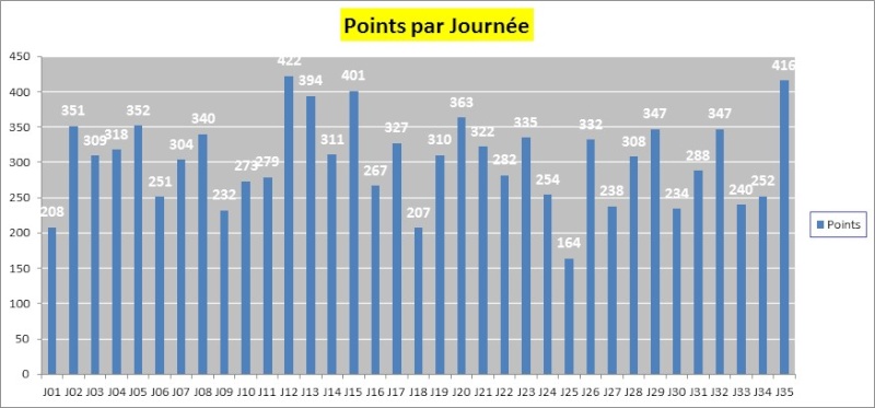 Classement Concours de Pronos L1 Saison 2014/2015 - Page 11 Graphi18