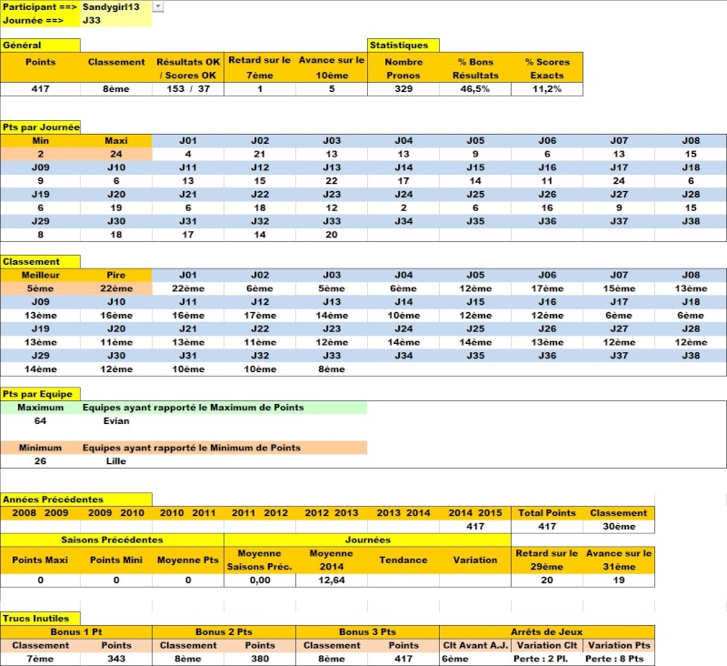 Classement Concours de Pronos L1 Saison 2014/2015 - Page 11 Infos_14