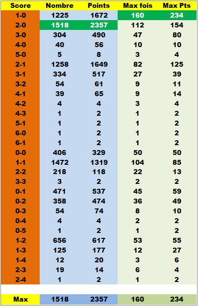 Classement Concours de Pronos L1 Saison 2014/2015 - Page 11 Stats-15