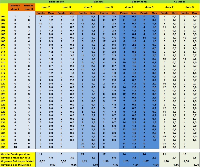 2014-2015, c'est Fini : Quelques Petites Stats donc  Stats-27