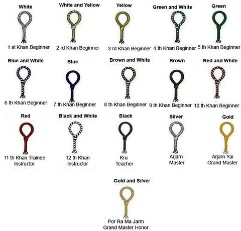 Muay thai belt levels hotsell
