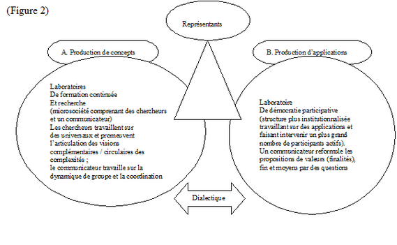 Au ptb: Laboratoire Citoyen Divers11