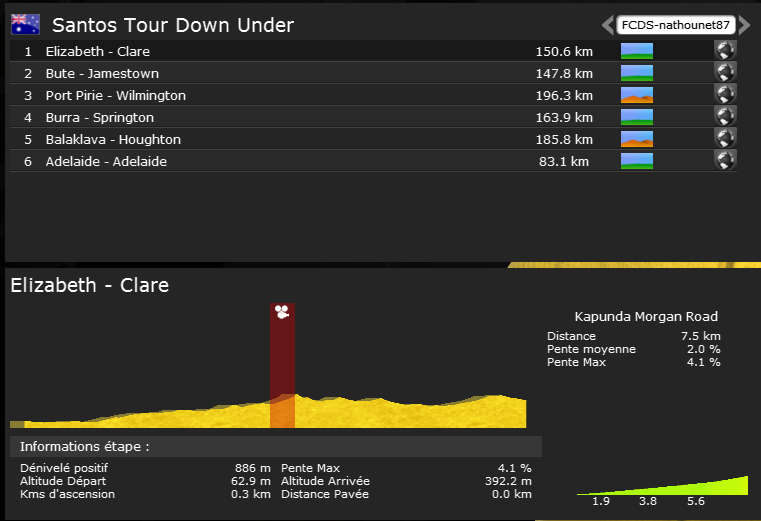Tour Down Under (WT) - A.Valverde (Movistar) 110