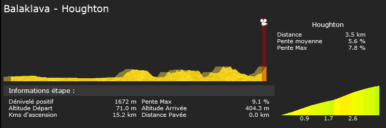 Tour Down Under (WT) - A.Valverde (Movistar) 510