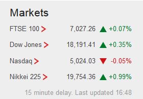 Weekday FTSE100  table. - Page 37 Captur26