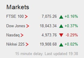 Weekday FTSE100  table. - Page 38 Captur61