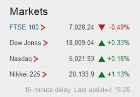 Weekday FTSE100  table. - Page 38 Captur82