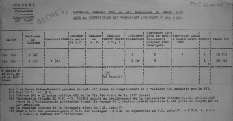 Le corps expéditionnaire Français en Scandinavie - Page 2 Creati10