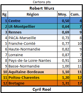 CLASSEMENTS ET STATISTIQUES EDITION 25 Carton13